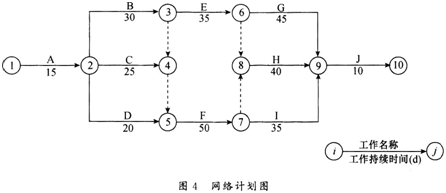 2015年一级建造师《市政公用工程》临考猜题卷(4)