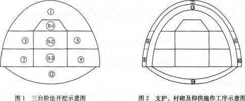 2015年一级建造师《公路工程管理与实务》临考预测卷(2)