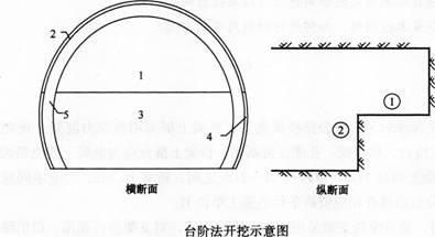 2015年一级建造师《公路工程管理与实务》临考预测卷(3)