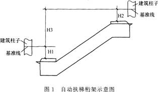 2015年一级建造师《机电工程管理与实务》临考猜题卷(3)