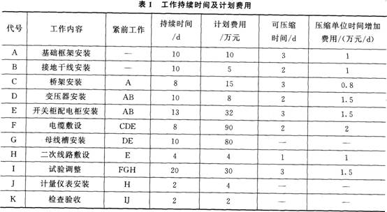 2015年一级建造师《机电工程管理与实务》临考猜题卷(3)