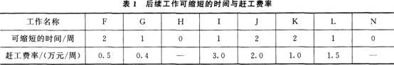 2015年一级建造师《机电工程管理与实务》临考猜题卷(4)