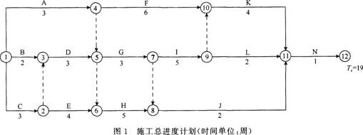 2015年一级建造师《机电工程管理与实务》临考猜题卷(4)