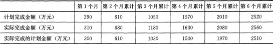 2015年一级建造师《机电工程管理与实务》临考猜题卷(6)