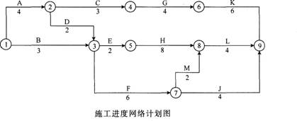 2015年一级建造师《建筑工程》最后两套押题卷一