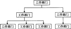 2015年一级建造师《建设工程项目管理》临考猜题卷(1)