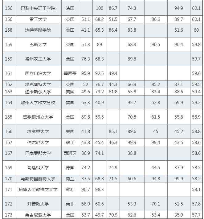 QS世界大学排行榜发布：清华第25 内地4校进百强