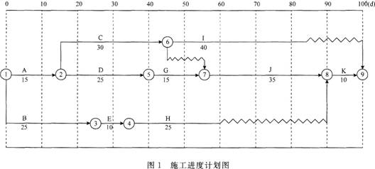 2015年一级建造师《机电工程》最后两套押题卷二