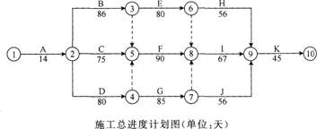 2015年一级建造师《建筑工程》最后两套押题卷二