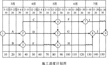 2015年一级建造师《建筑工程》最后两套押题卷二