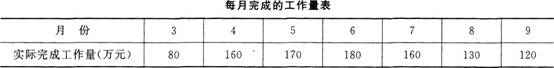 2015年一级建造师《建筑工程》最后两套押题卷二