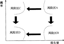 2015年一级建造师《项目管理》最后两套押题卷二