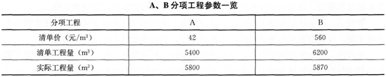 2015年一级建造师《建筑工程管理与实务》临考预测卷(2)