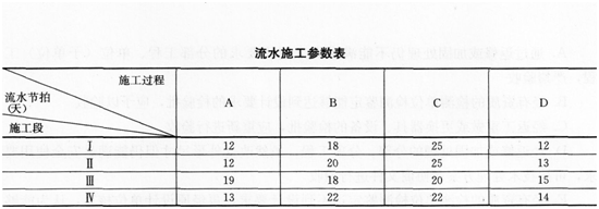 2015年一级建造师《建筑工程管理与实务》临考预测卷(2)