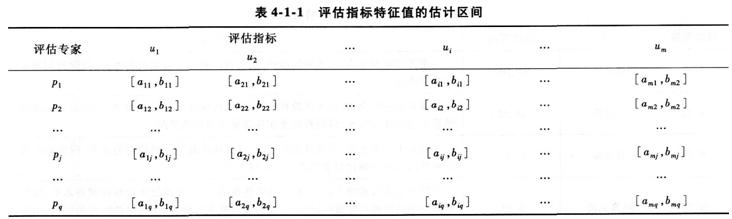 2015消防工程师综合能力考点　区域消防安全评估方法