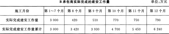 2015年一级建造师《机电工程管理与实务》临考预测卷(3)