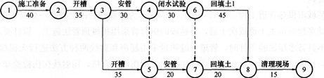 2015年一级建造师《市政工程管理与实务》临考预测卷(6)