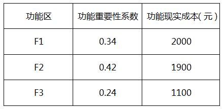 2015年造价工程师《建设工程造价管理》模拟试题一