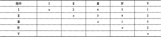 2015年造价工程师《建设工程造价管理》模拟试题四