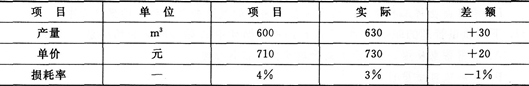 2015年一级建造师《建设工程项目管理》临考预测卷(2)