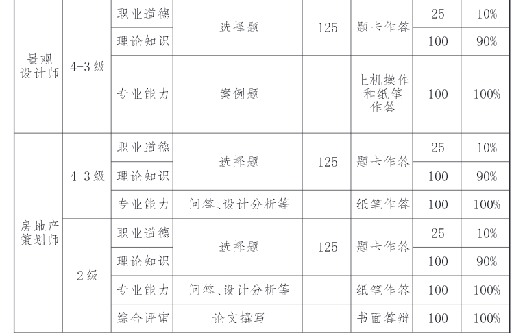 2015年吉林人力资源管理师考试鉴定通知