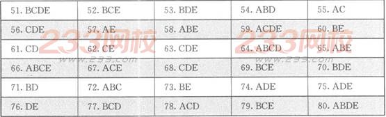 2016年监理工程师理论法规模拟试题及答案