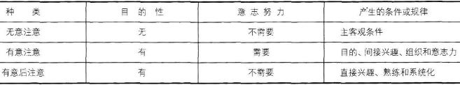 小学教育教学知识与能力命题考点分析:1.6心理学基础知识