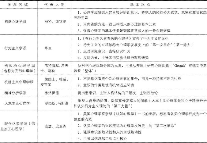 小学教育教学知识与能力命题考点分析:1.6心理学基础知识