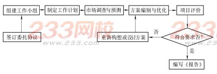 2016年监理工程师《三控指导》章节练习题