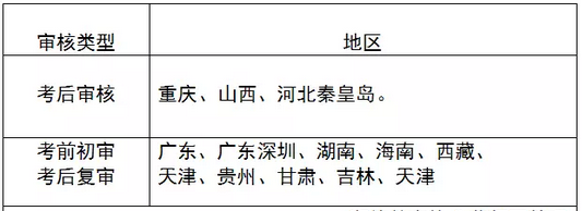 2016年执业药师考试考后资格审核事项