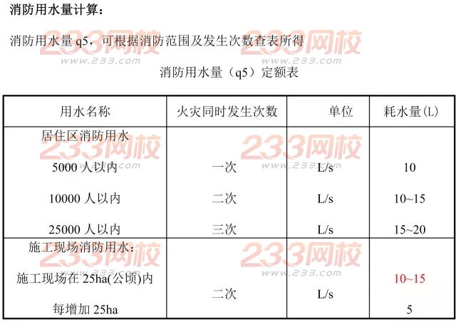 施工现场临时用水计算，仅需三步！