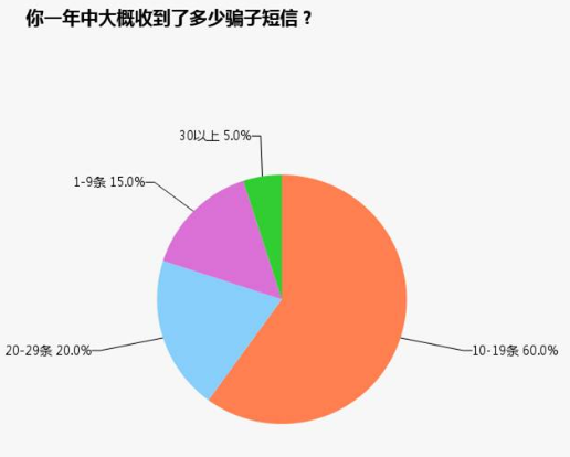 揭秘！执业药师成绩改分到底坑了多少人？