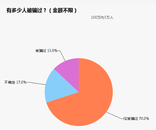 揭秘！执业药师成绩改分到底坑了多少人？