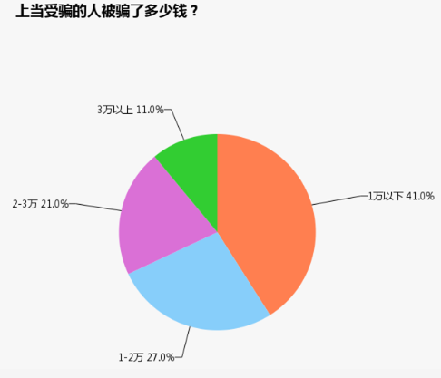 揭秘！执业药师成绩改分到底坑了多少人？