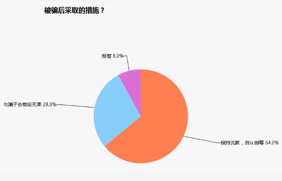 揭秘！执业药师成绩改分到底坑了多少人？