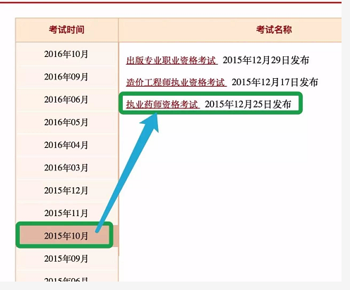 2016年执业药师成绩查询后，大家关心的8个问题