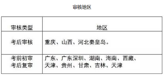 2016年执业药师考后审核材料到底要什么？