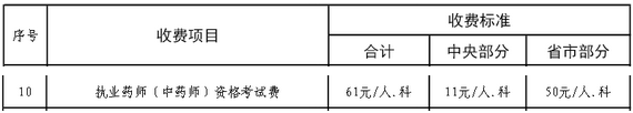 山东2016年执业药师（中药师）考试费收费标准