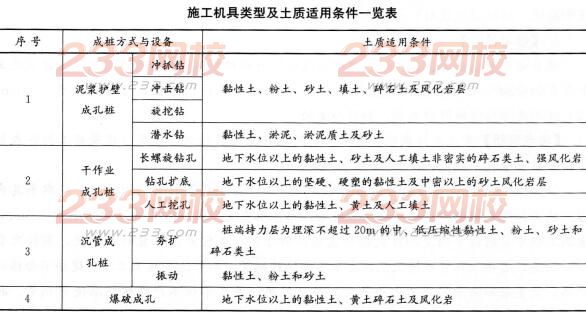 2016年一级建造师《市政工程》模拟测试卷(2)