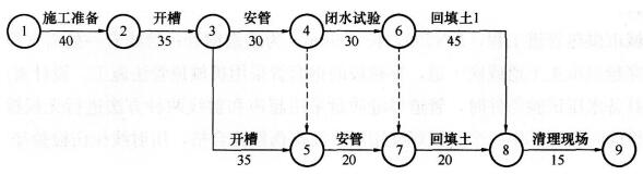 2016年一级建造师《市政工程》模拟测试卷(2)