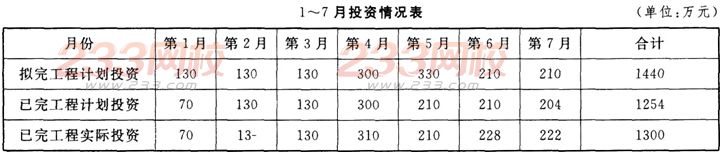 2016年监理工程师案例分析模考试题及答案(2)