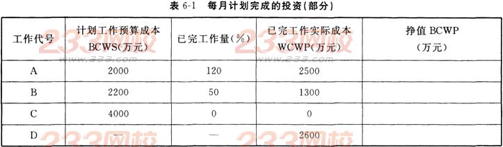 2016年监理工程师案例分析模考试题及答案(3)