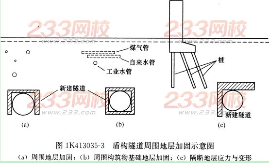 2016年一级建造师《市政工程》第一章考点速记(46)