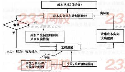 2016年一级建造师《项目管理》模拟测试卷(2)