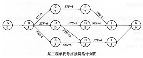 2016年一级建造师《项目管理》模拟测试卷(1)