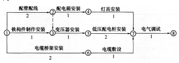 2016年一级建造师《机电工程》模拟测试卷(1)