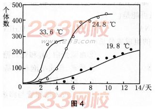 2016年教师资格证考试生物学科知识与教学能力(高级中学)深度押密卷(1)