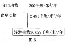 2016年教师资格证考试生物学科知识与教学能力(高级中学)深度押密卷(1)