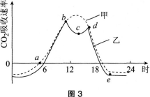 2016年教师资格证考试生物学科知识与教学能力(高级中学)深度押密卷(2)