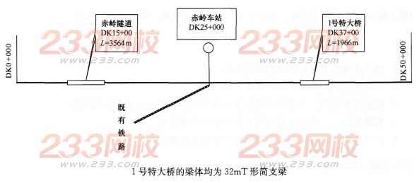 2016年一级建造师《铁路工程》模拟测试卷(2)